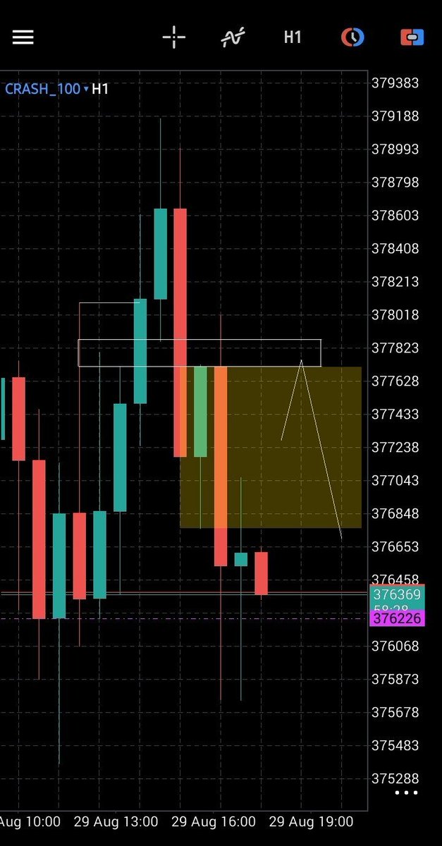 daring_Shark_'s tweet photo. Late entry due to the fast movement but still managed to deliver to my T.p🔻.
This is the ultimate glitch in the matrix ✅️

Discipline, patience and a strategy that works on any T.f and pair you trade, all you need is a clean setup.
Set up account now 👇🏽
https://t.co/yxdp6XJLSD https://t.co/I6L8LqvMAm