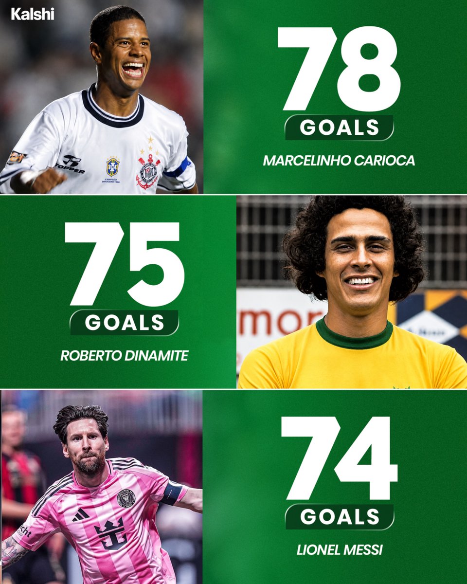 KalshiSports's tweet photo. 🚨| Lionel Messi is now just 4 free-kick goals away from becoming the player with the most in football history. 🐐🎯 https://t.co/IlJenj7rnp