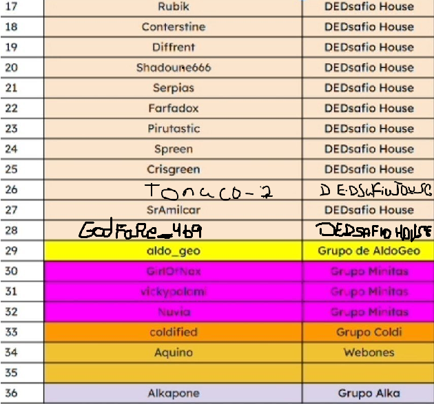 el_tonacoo2's tweet photo. Gracias @dedreviil por invitarme a dedsafio a los del team mafio por clutarme a su house https://t.co/fmqZr9YXii