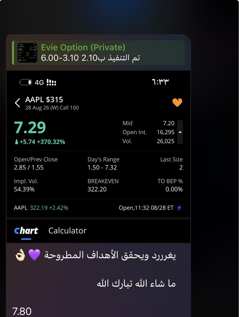Evieoption's tweet photo. عقدنا في #AAPL يوم الجمعة ما شاء الله 💜👌🏻

https://t.co/vfapLTE6v7

#السوق_الأمريكي #US500 https://t.co/Qep7CPWJNq