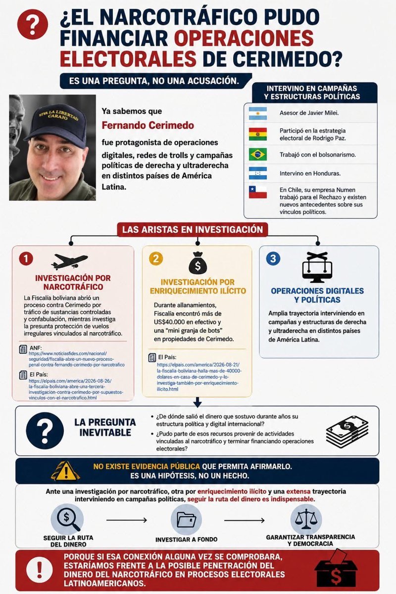 p4purrip0p's tweet photo. 🔴 Cerimedo, operador clave de campañas de derecha en la región, investigado por narcotráfico, confabulación y enriquecimiento ilícito: +US$40.000 hallados en allanamiento. ¿Plata narco financiando elecciones? Sin secreto bancario para políticos, nunca lo sabremos. https://t.co/atyd0MrUVL