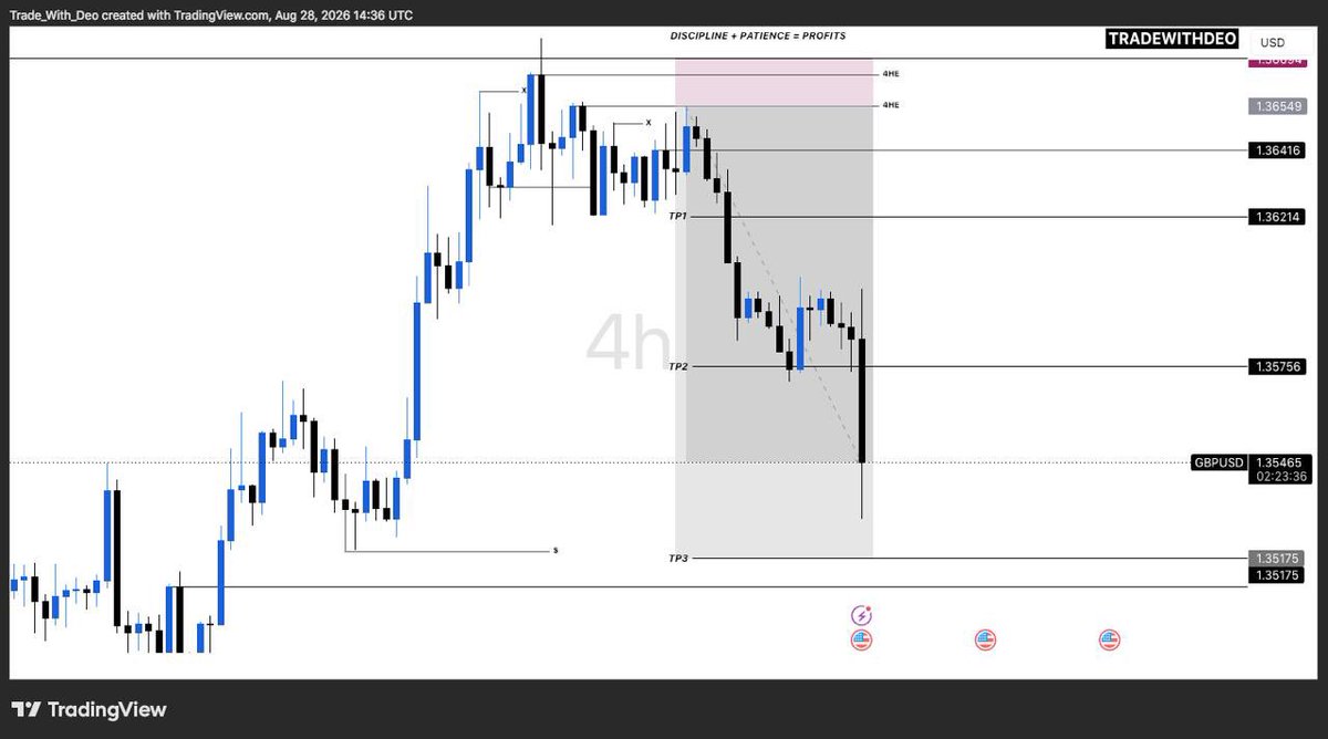 TradeWithDe0's tweet photo. ( #Gbpusd & #Jump75 )!!!!🔥🔥 https://t.co/h1lKH5o0px