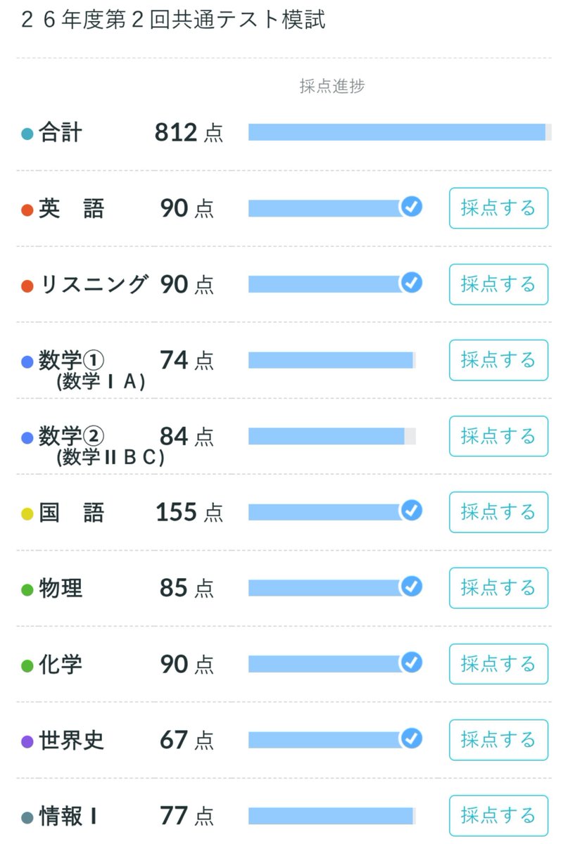 odr7wj's tweet photo. 自己採点でた、思ったよりよいかも https://t.co/vOYis9UV9A
