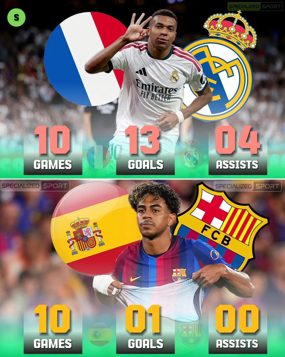 moabdelkareem_1's tweet photo. أرقام نجم ريال مدريد كيليان امبابي  ونجم برشلونة يامال..من يستحق الكرة الذهبية فرديا...جماعيا يامال..فرديا من... https://t.co/LugRhmdPS6