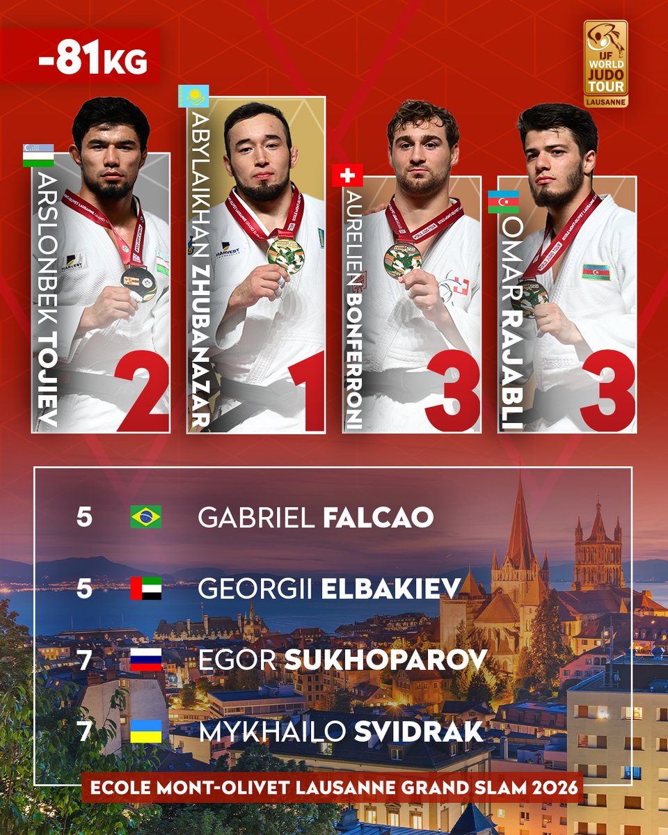 Judo's tweet photo. Day 2 podiums at #JudoLausanne 🔝🇨🇭
#Switzerland #Judo #OlympicQualifiers #RoadToLA28 https://t.co/6ImZlo3HAt