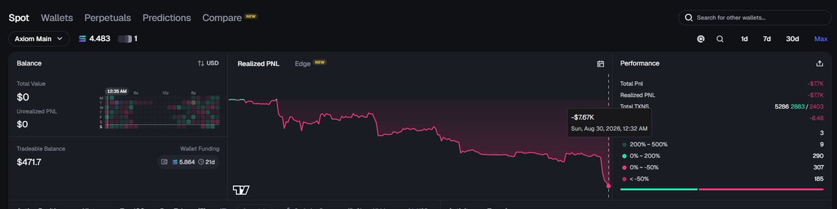andisfn7's tweet photo. my memecoin actually journey comes to an end 

i lost over 35k in a time span of 5 months at the age of 16 and i have actually 0$ in my bank account

i have to pay 50% taxes soon and i dont know where to get that money from and my parents still dont know that i lost so much money https://t.co/nrhCS8ePpt