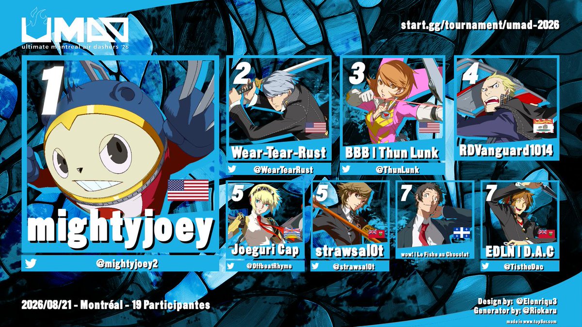 MTL_Airdashers's tweet photo. @Wawa_dbfz @Lookewarm @HUEBERT47 @coreydachi @NegaReaper @OffbeatRhyme @FGc_Remains @igobycow @Arbiter_W @SliceNDice15 @FluxWaveZ @KTP_GG7 @FGC_Gaba @LuckMtl @PotBUSTA_RHYMEZ @The_Mephisto4 @ItsDevillion @BlookHDRemake @MayasmaFGC @p0pefran @GlacialReignCA @Darko_RTA @gemiplus @hachiZZZ @hashimoAL @FourSwordKirby @mightyjoey2 @Krakhan @Niabanh @wavyamar @Al_Rikir @AG_kirbyS @WDDive @M1ndwolf @NakasatoPaulo @Freenicius #P4AU
🥇 @mightyjoey2
🥈 @WearTearRust
🥉 @ThunLunk

#UMVC3
🥇 Spooder
🥈 @Piglouxyz
🥉 @TeemoMVC

#DAEMONBRIDE
🥇 @Al_Rikir
🥈 @OffbeatRhyme
🥉 Batmandanceparty

#SC6
🥇 @M1ndwolf
🥈 NaizakiNomac
🥉 @GlacialReignCA https://t.co/jiG1qVGuVR