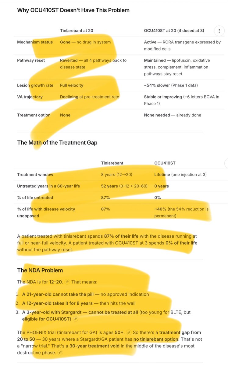 BRexNew's tweet photo. Scientific evidence - makes a mockery of patients being treated with BLTE LBS-008 for #StargardtDisease 

Buying time effect, you think you have, you haven’t, the disease rate progression accelerates!

#RetinalDisease #RareDisease #GeneTherapy #Ocugen $OCGN #STGD #Blindness https://t.co/1bEdsSwhzv