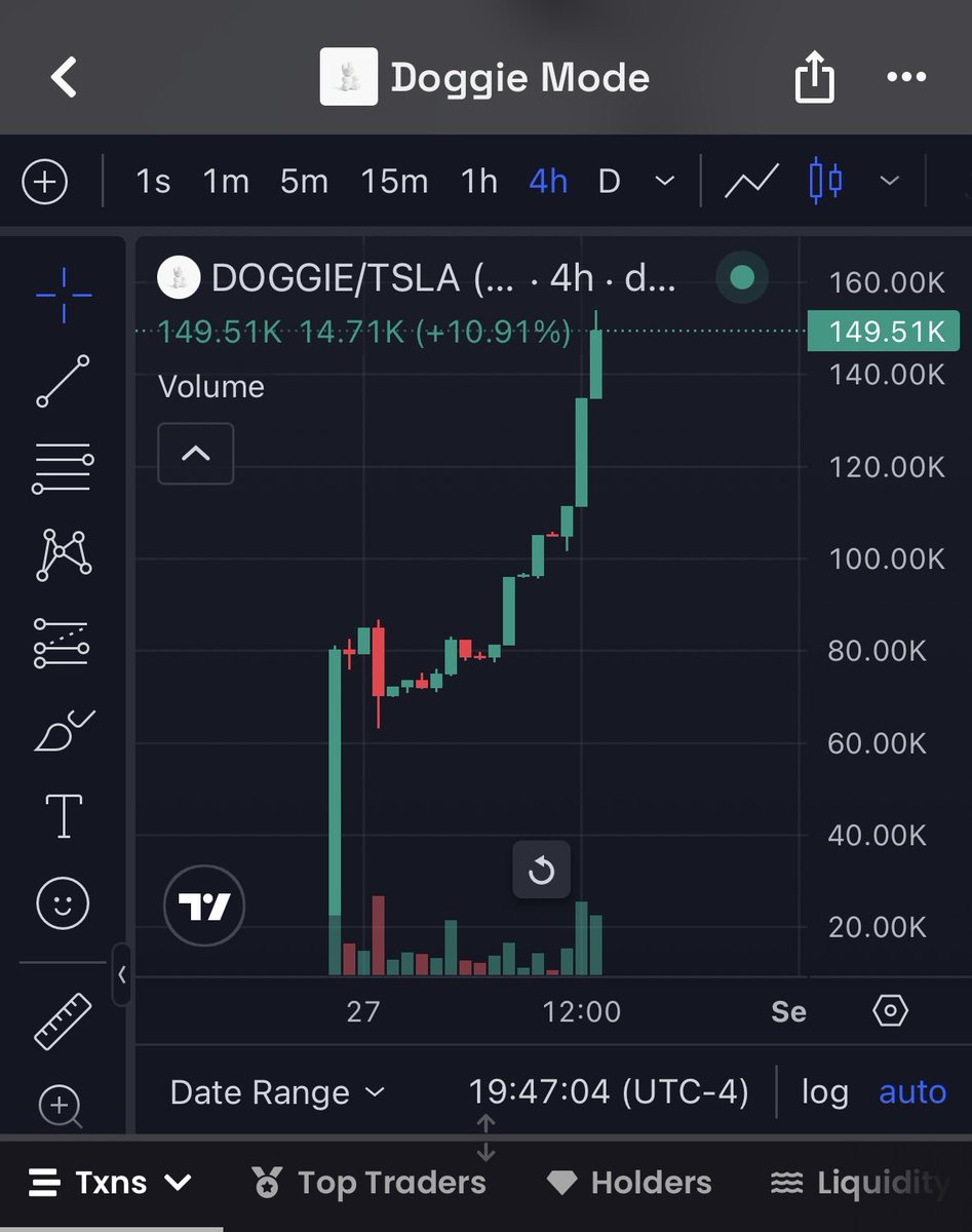 roshawnsilva's tweet photo. Tokenized stock paired against memes are kinda interesting

Got into $DOGGIE at $80k MC

Artwork is lovely too

Looks good!

Discords eating as always https://t.co/WTFM31FDLu
