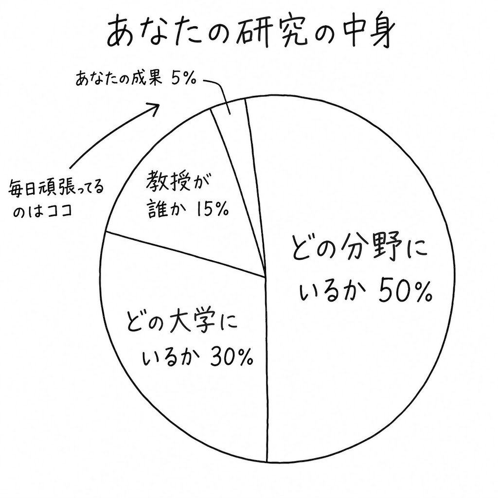 tjmlab's tweet photo. 研究は結局これです https://t.co/zqBr1d4Xht