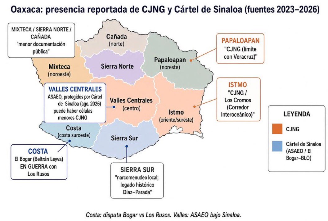 BenjaminRoblesM's tweet photo. Si miran Valles Centrales y las organizaciones que controlan el terror y el crimen, se darán cuenta que todo desemboca en Salomón Jara.

@salomon es la vergüenza de la #4T.

#Oaxaca no puede ser un territorio de nadie. Por eso, deben seguir las aprehensiones y las indagatorias porque ya sabemos a dónde llegan: El cartel de los Jara…A quienes estamos combatiendo de frente, sin
miedo.

A pesar de las amenazas del #usurpador y que tienen vigilada a mi y a mi familia, vamos a seguir adelante….Hasta que las cosas cambien.