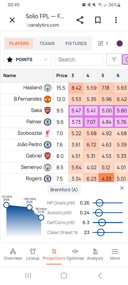 FPL_Analytic's tweet photo. @ScumWestie https://t.co/WekGYZZwE4