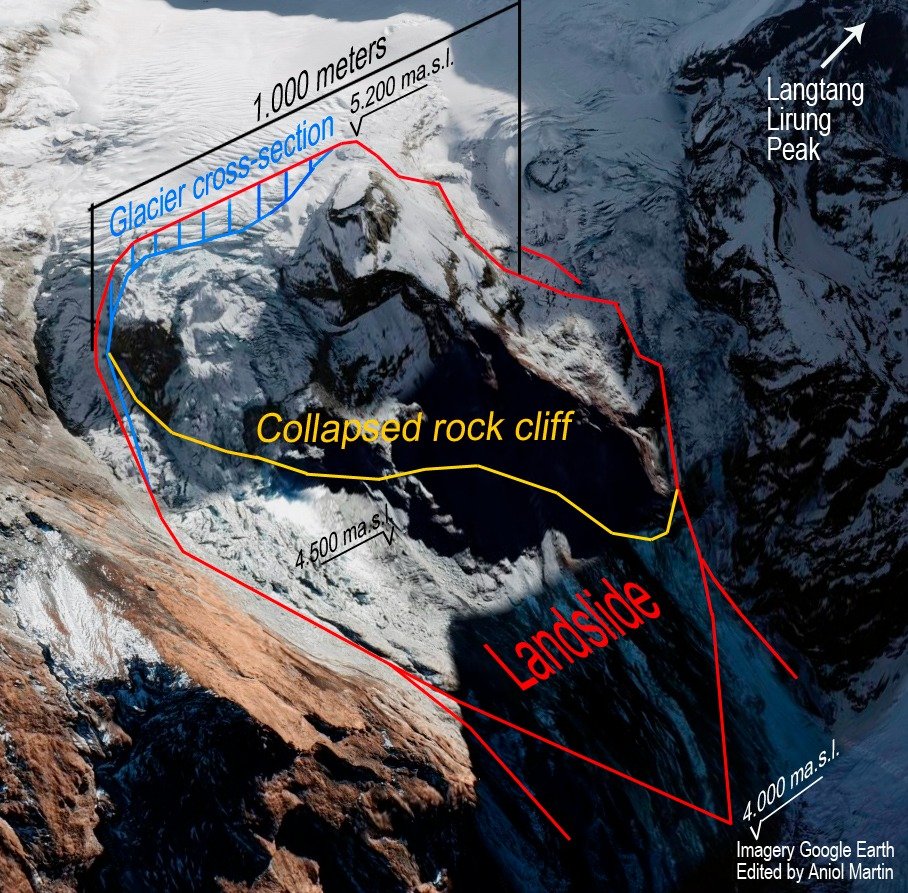 AniolYauci's tweet photo. @washingtonpost Massive rock and ice collapse https://t.co/W3k45PW4yV