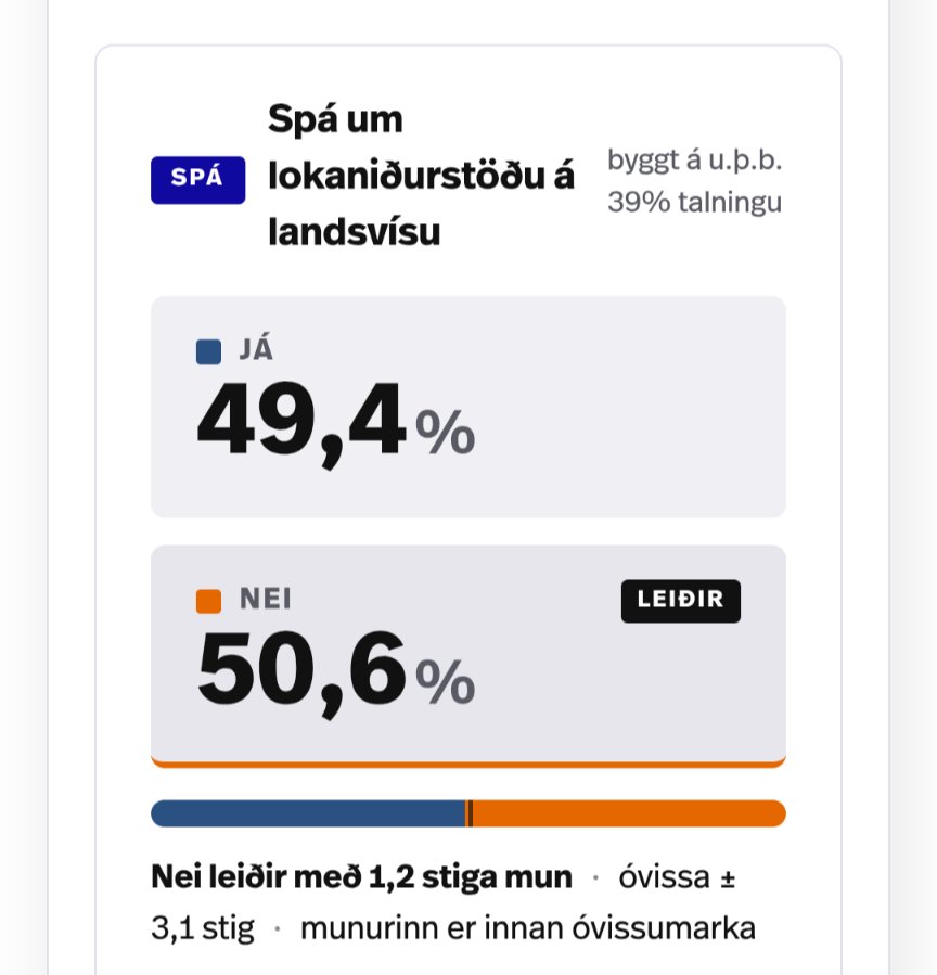 Tompoes58's tweet photo. Mainly because of that, RÚV calculator now projects a narrow NO victory https://t.co/Qqpics8Yn3