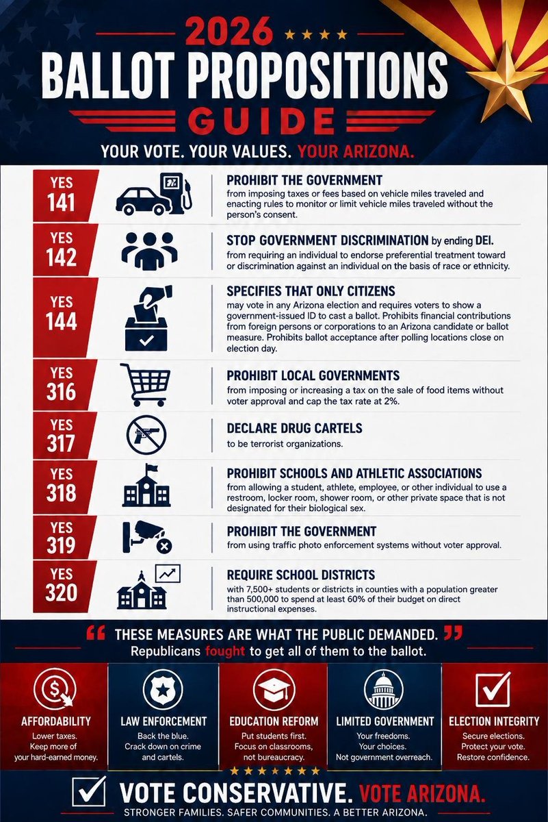 AzRepGillette's tweet photo. ALERT!!!  

AZ Republicans, repost and share far and wide.  Help me make this a statewide message. This is what you us you wanted!  Vote this into law! 
Voter turnout will win the day. https://t.co/5WQUAZuSbu