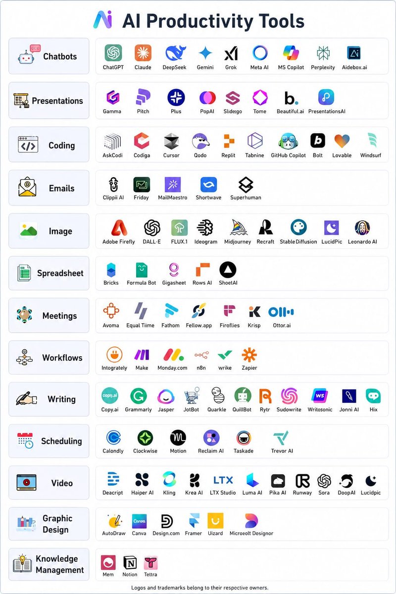 I_AM_AYASHA's tweet photo. LIST OF 40 WEBSITES TO FIND REMOTE JOBS 💻🌍

1. Linkedin. com

2. Indeed. com

3. Glassdoor. com

4. FlexJobs. com

5. WeWorkRemotely. com

6. Remote. co

7. Upwork. com

8. Freelancer. com

9. Fiverr. com

10. Guru. com

11. Toptal. com

12. Wellfound. com

13. HubstaffTalent. com

14. SimplyHired. com

15. Remotive. com

16. VirtualVocations. com

17. WorkingNomads. com

18. Talent. com

19. CloudPeeps. com

20. RemoteOK. com

21. Remote. com

22. DRemote. io

23. Jooble. org

24. Jobspresso. co

25. OnlineJobs. ph

26. TheMuse. com

27. SkipTheDrive. com

28. Zirtual. com

29. JustRemote. co

30. Hireable. com

31. RemoteWorkHub. com

32. Jobbatical. com

33. FreelanceWritingGigs. com

34. ContentWritingJobs. com

35. ProBlogger. com/jobs

36. Behance. net

37. Designhill. com

38. Himalayas. app

39. DynamiteJobs. com

40. Arc. dev

Don't forget to follow @I_AM_AYASHA to get more insightful AI related tools and updates.