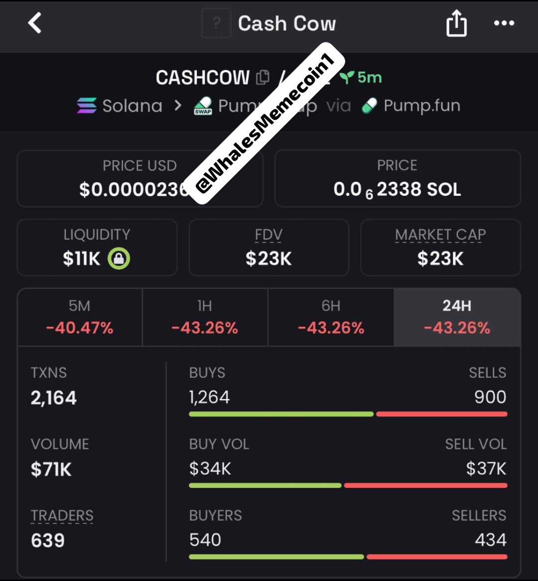 WhalesMemecoin1's tweet photo. 🚨 $CASHCOW IS PRINTING! 🐮💰

📈 $23K → $672K MCAP 🔥

Another strong move for the Alpha fam. 🏆

I’m opening access to my VIP Alpha where I share early setups, trending plays, and market watchlists before they gain wider attention. 👀

🎯 Want access to the next setups?

DM “VIP” to join.

CA: "0x3207d891DDD0dB2981a6976B58b22E27c0699b4B"