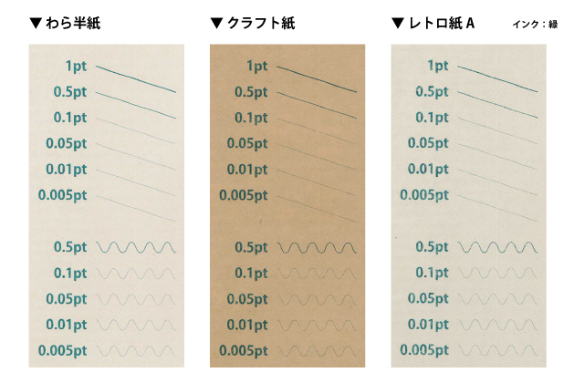 retro_JAM's tweet photo. ╭━━━━━━━━━━━━━╮
　細い線はどこまで出るのか❓
╰━━━━━━ｖ━━━━━━╯

レトロ印刷で細い線はどこまで出るのか検証してみました👩‍🔬

100％濃度であれば結構細くても印刷に出ます😳
ただし途切れず綺麗な実線で印刷したい場合は
最低でも0.3ptは欲しいところです☝️
(ちなみに印刷用で付けるトンボの細さが0.3ptです)

同じ太さの線でも濃度が下がると途切れて綺麗な実線にならなかったり、
また、インクによっては同じ条件でも視認性に欠ける場合があります🧐

👇濃度・インクごとの検証はこちら
https://t.co/DoTZ8eUD93

#レトロ印刷 
#risograph 
#リソグラフ 
#レトロ印刷のこと