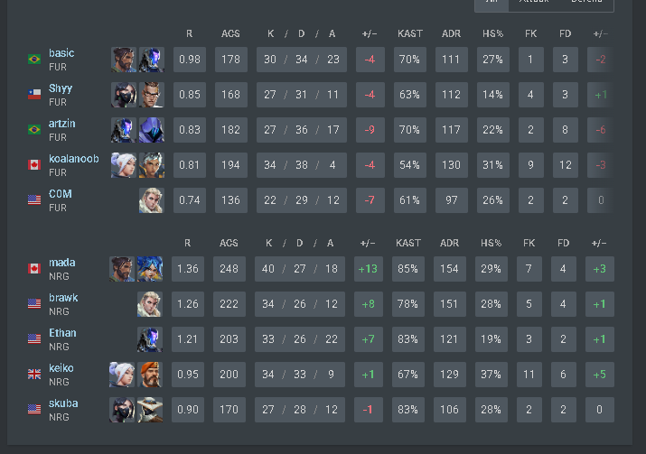 SpareUs87483's tweet photo. @C0Mtweets @G2esports or vs nrg? https://t.co/LJxBxJpckN