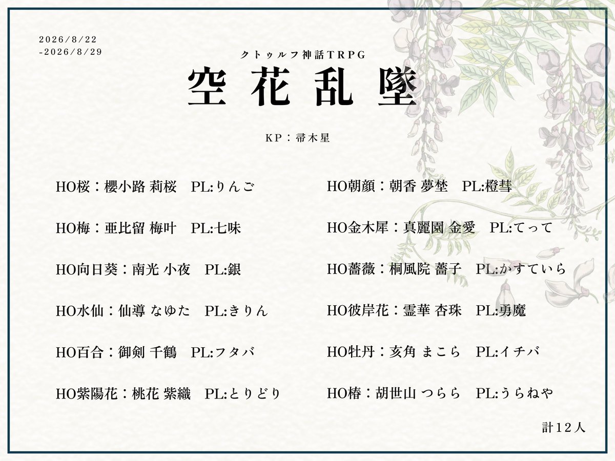 ichiba0226's tweet photo. CoC6『空花乱墜』

KP：帚木
PLPCは画像参照

1ロスト11継続不可。 https://t.co/oYyNPOBPW6