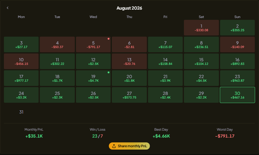Fryvnnb's tweet photo. August recap
That's great progress
let's keep working hard to reach $50,000 next month https://t.co/l8ftifcDTU