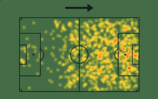 hithere1817214's tweet photo. @PureAngles this is comparison of him at sporting(L) and arsenal(R) the difference is visible, though as a CF he leaves more to desired but he didn't receive  service that he was used to, not because arsenal are not able to but because the manager chose to sacrifice that attacking quality. https://t.co/99PBHEJJpK
