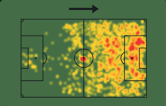 hithere1817214's tweet photo. @PureAngles this is comparison of him at sporting(L) and arsenal(R) the difference is visible, though as a CF he leaves more to desired but he didn't receive  service that he was used to, not because arsenal are not able to but because the manager chose to sacrifice that attacking quality. https://t.co/99PBHEJJpK