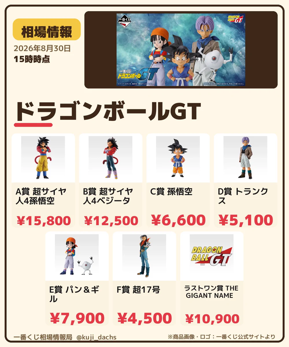 THE 【ラストワン賞 最終GIGANT 】孫悟空 一番NAME くじドラゴンボール