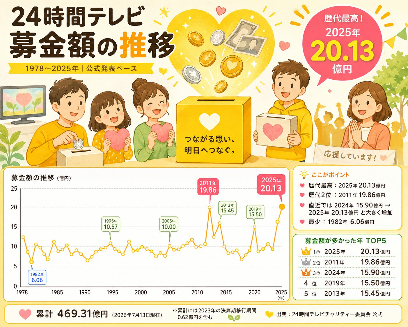 公の場での発言・インタビュー報道記録