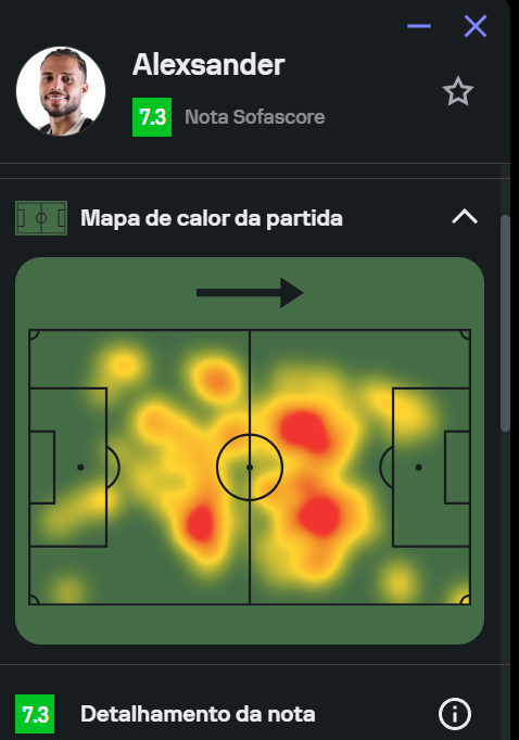faelslim's tweet photo. Alexsander parece ter entrado em campo disposto a mostrar serviço desde o primeiro minuto. https://t.co/tv2IRAXUXX