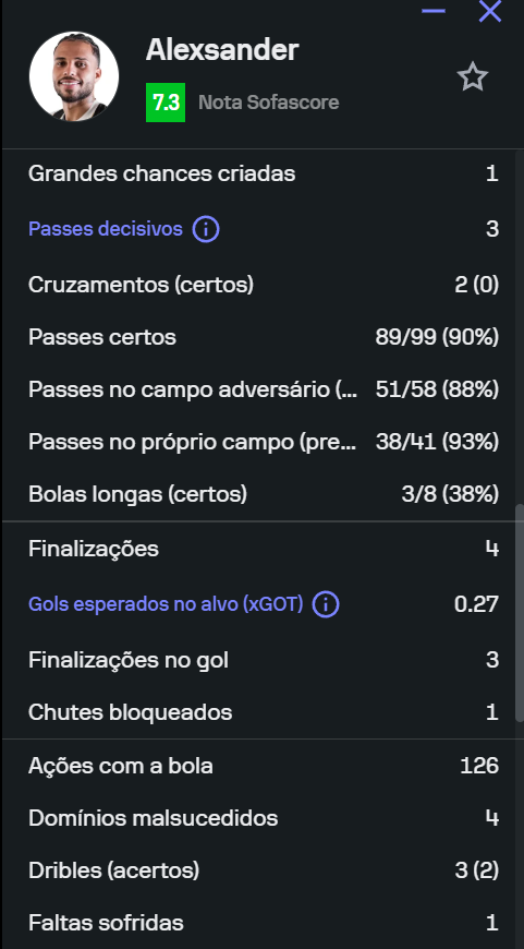 faelslim's tweet photo. Alexsander parece ter entrado em campo disposto a mostrar serviço desde o primeiro minuto. https://t.co/tv2IRAXUXX