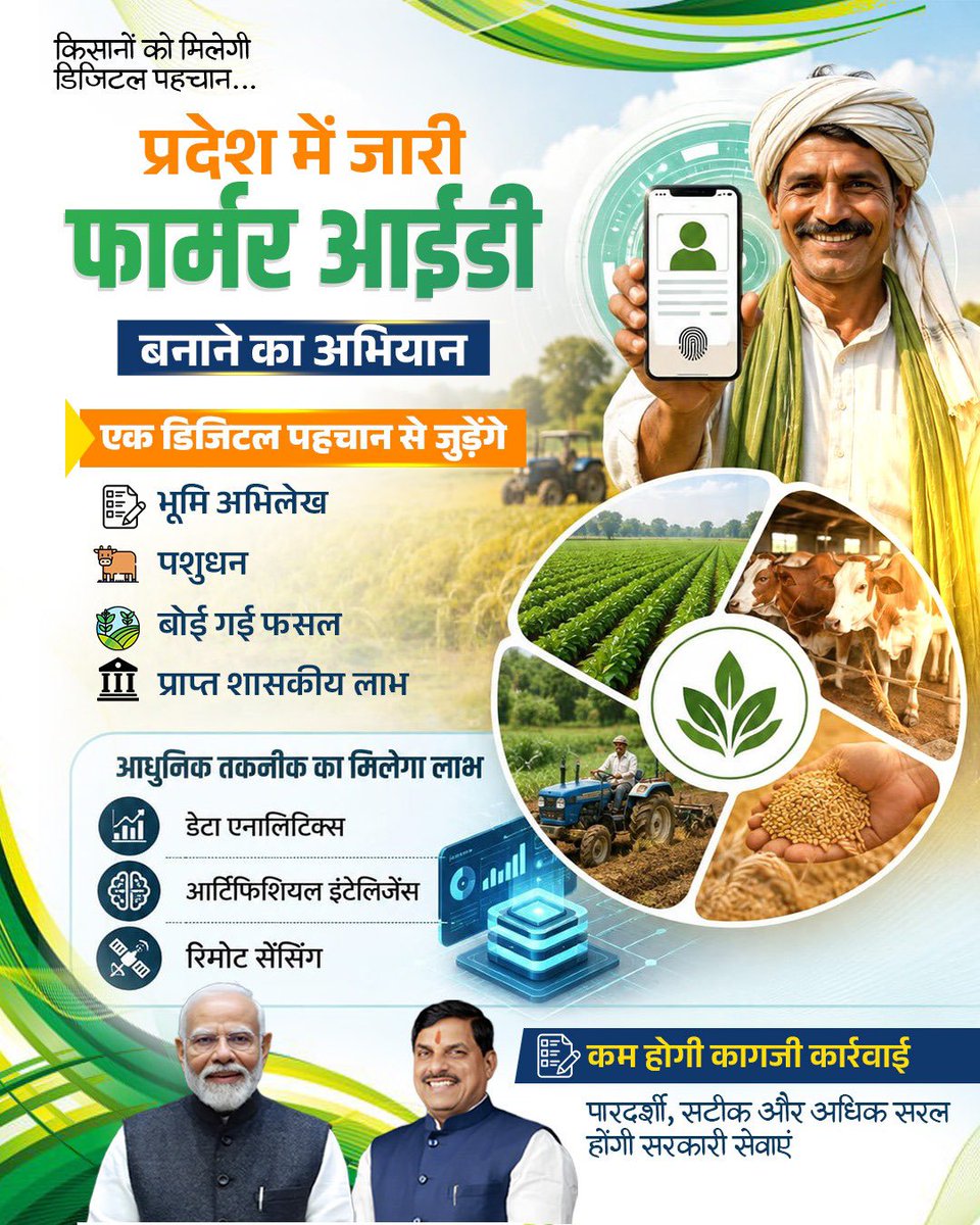 DrMohanYadav51's tweet photo. किसानों को मिल रही डिजिटल पहचान...

फार्मर आईडी से कृषि संबंधी सेवाएं होंगी अधिक सरल, सटीक और पारदर्शी। https://t.co/RS4ALo2ROt