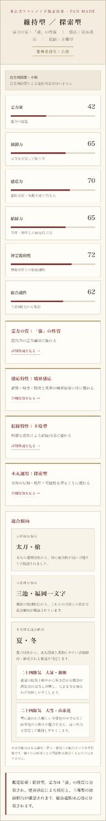 kai_duki's tweet photo. 【刀剣乱舞・非公式ファンメイド】審神者適性診断をしました。

審神者適性：乙種
霊力の質：「強」の性質
感応特性：境界感応
結縁特性：主導型
本丸運用：探索型

#非公式審神者適性診断 https://t.co/gFvlCdNMPr https://t.co/uBWQGpnN6H