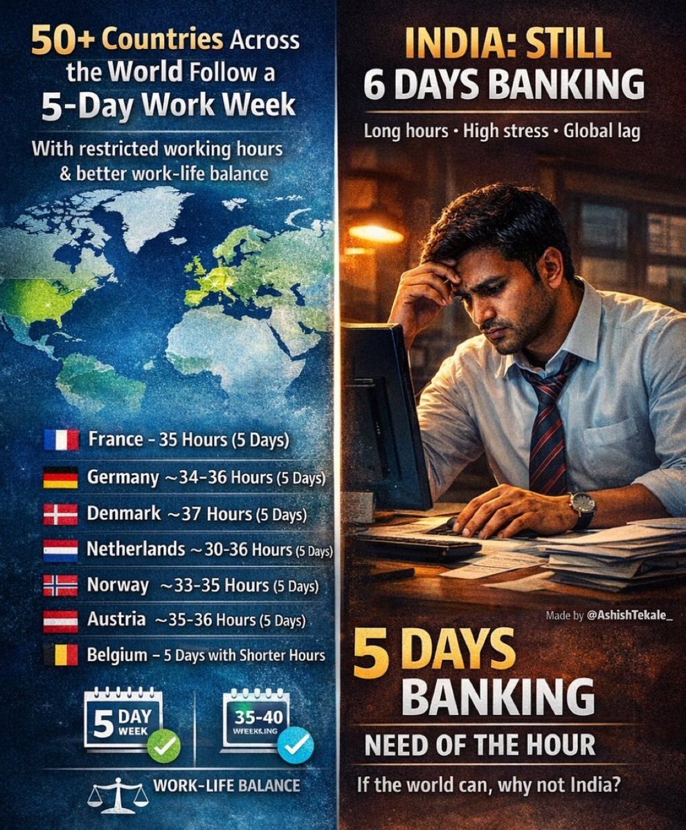 DEVKUMA82374191's tweet photo. जब RBI, LIC, GIC,SEBI 5 DAYS हैं तो बैंक में क्यों नहीं, हमारी जरूरत है, PLI में भेदभाव नहीं चलेगी.
#5Da https://t.co/6awgbp5Q0F