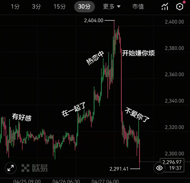 D师 的图片 1
