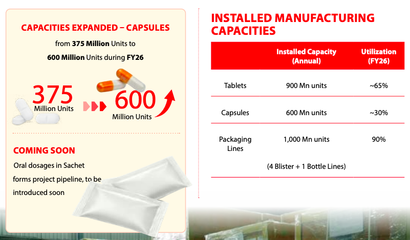 VedanttAsawa's tweet photo. Bafna Pharma
#BafnaPharma
Must Read this company , Looks me very good
No buy/sell recommendations https://t.co/0XARr3NNAO