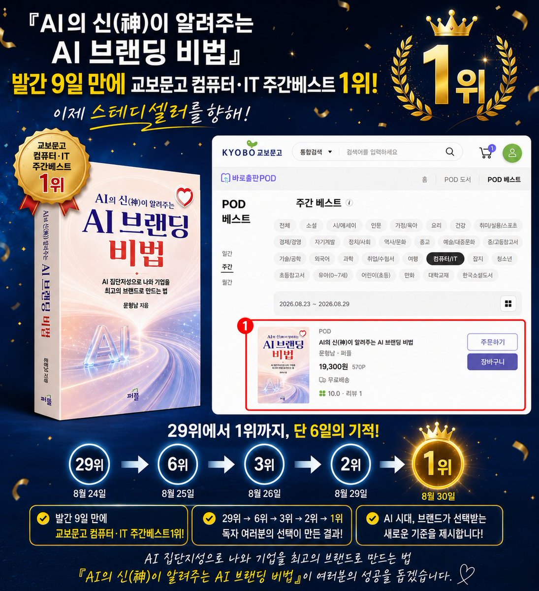 4irtop's tweet photo. 『AI의 신(神)이 알려주는 AI 브랜딩 비법』 발간 9일 만에 교보문고 컴퓨터/IT 주간베스트 1위! 

이제 스테디셀러를 향해! 

AI강국 향한 사업자·직장인·학생 등 전국민 필독서

왜 지금 ‘AI 브랜딩’인가?

프롬프트를 넘어 ‘AI 훈련’으로

하나의 AI가 아닌 ‘AI 집단지성

https://t.co/xBTxI46XwG https://t.co/dhziYcNzx8