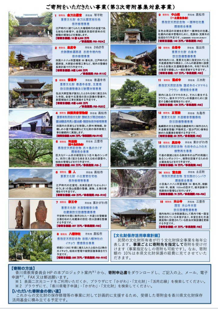 archaeology_arc's tweet photo. かがわの文化財保全・活用応縁プロジェクト
「香川県に縁のある県内外の個人や法人その他の団体から、保存修理事業への寄附金を募り、所有者等が行う文化財の保全の経費を助成するとともに、そのご縁を魅力ある地域づくりに活かしていこうという取組み」
https://t.co/hXDU8qZw13 https://t.co/RqOH1E0bcx