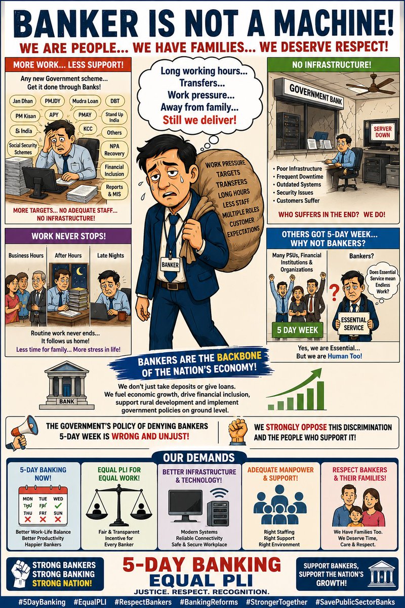 Dnyanes29599431's tweet photo. BANKERS ARE NOT MACHINES!

Government schemes are delivered through banks, but bankers are expected to work with inadequate infrastructure, staff shortages, mounting targets, transfers &amp; endless workload.

We are the backbone of the economy—and we have families too
#5DayBanking https://t.co/hSNBsXKNVz
