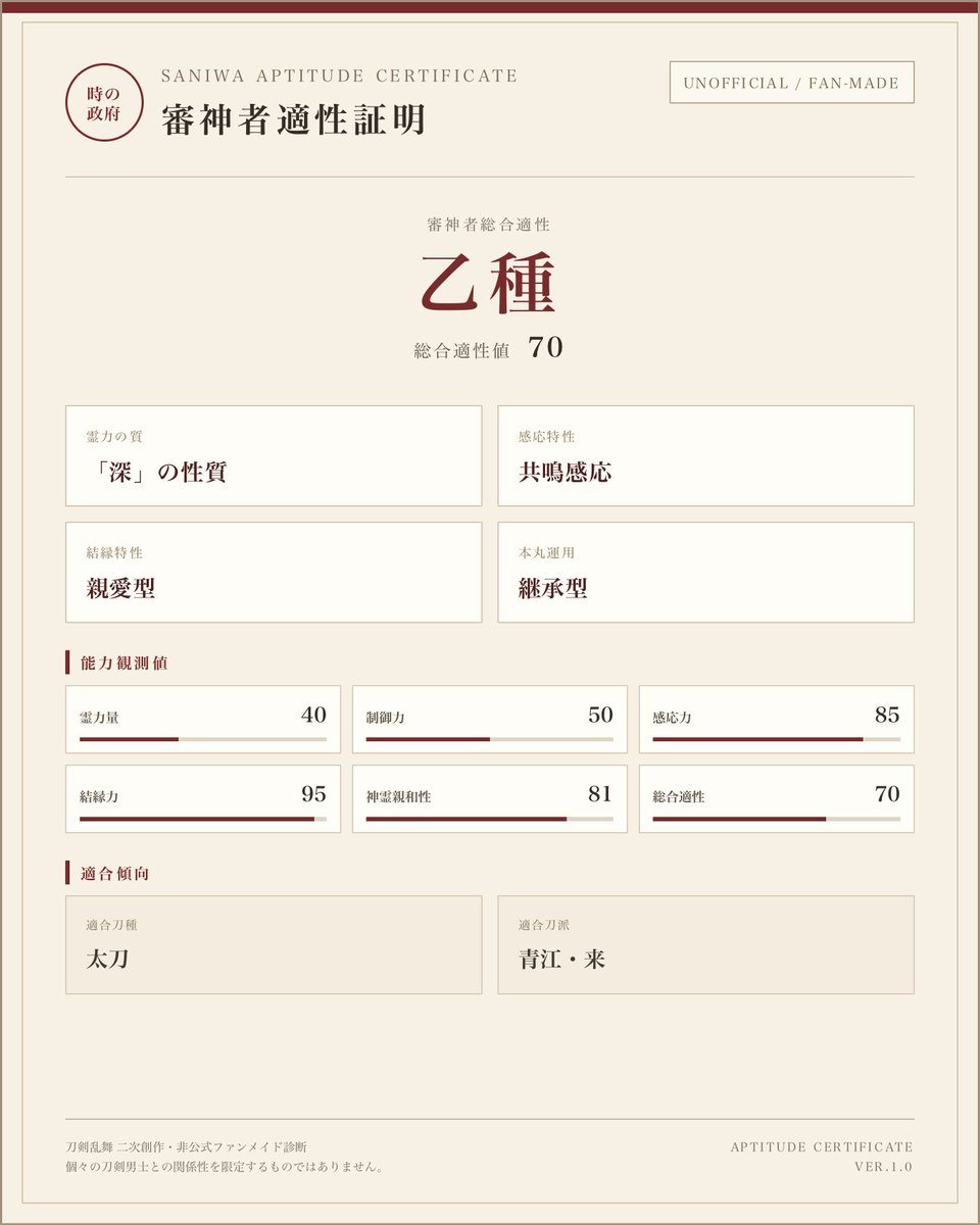 Kinoa_11_'s tweet photo. 面白そうなのあった
【刀剣乱舞・非公式ファンメイド】審神者適性診断をしました。

審神者適性：乙種
霊力の質：「深」の性質
感応特性：共鳴感応
結縁特性：親愛型
本丸運用：継承型

#非公式審神者適性診断 https://t.co/aEc43byMyf https://t.co/arjOuAYiGu
