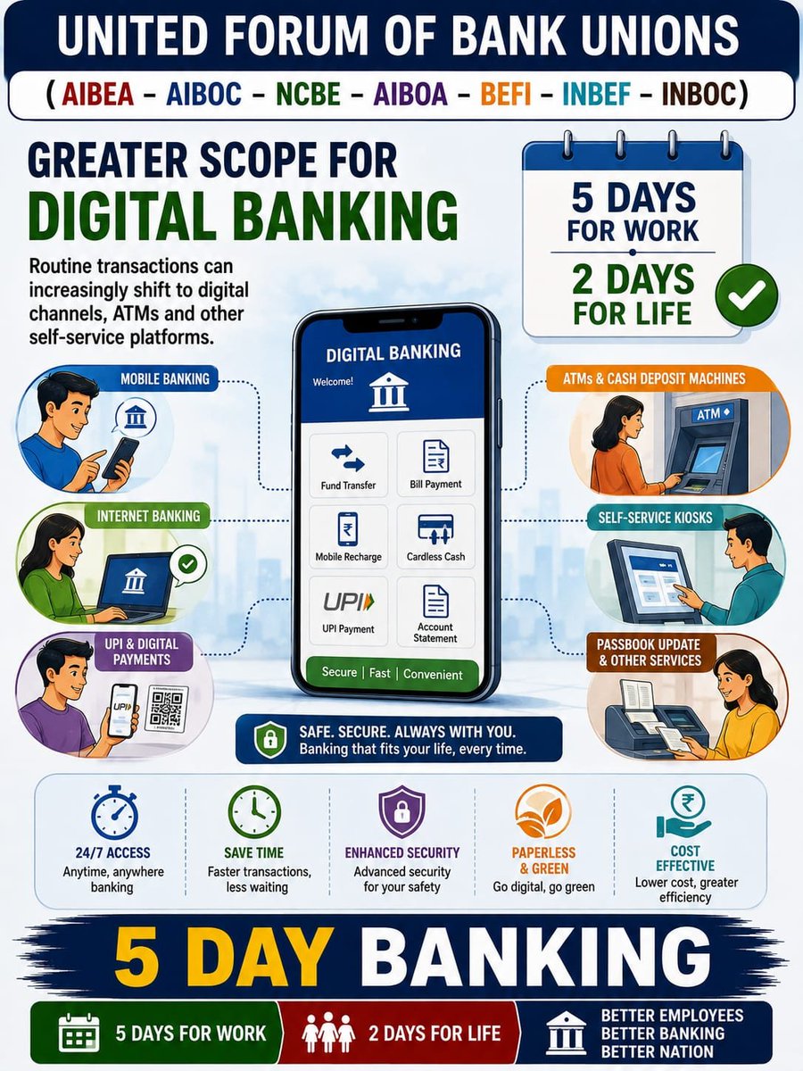 Rjbharmal's tweet photo. #5DayWeekandFairPLI
@PMOIndia
@DFS_India
@ChairmanIba
@CLCMOLE
@UFBUIndia
@ncbeofficial 
@LChandrase57170
@niteshparmar83 
@Chintan_65
#NCBE https://t.co/ybwZqP5Gii