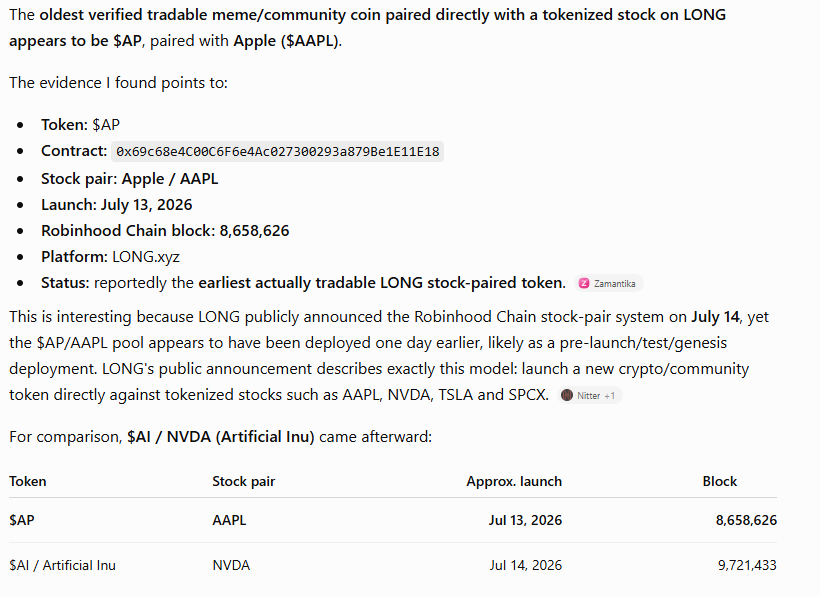 DjGriffith's tweet photo. Hmm, very interesting.

$AP is the first meme coin ever paired with stock in onchain history, even deployed before $AI, is currently sitting at only 230k

It is directly deployed by the CEO of longxyz  @Natan_benish.

I think it should be at least 5m at the moment. NFA. https://t.co/8NjgLg24Hs