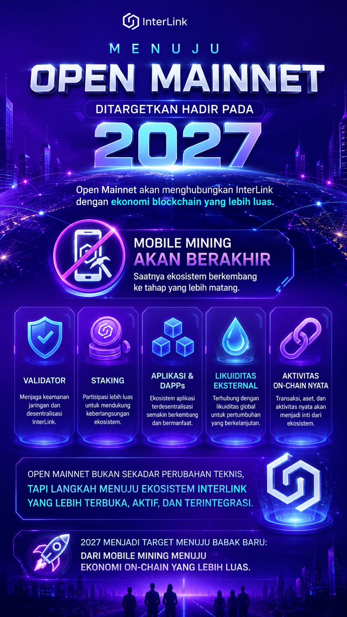 GorisWou151051's tweet photo. Open Mainnet InterLink ditargetkan hadir 2027, membuka koneksi menuju ekonomi blockchain lebih luas. Mobile mining berakhir, validator, staking, aplikasi, likuiditas, dan aktivitas on-chain semakin berkembang. #InterLink #ITLG #ITL #WeAreTheFirst10MLinkers https://t.co/jm5lWF37Mz