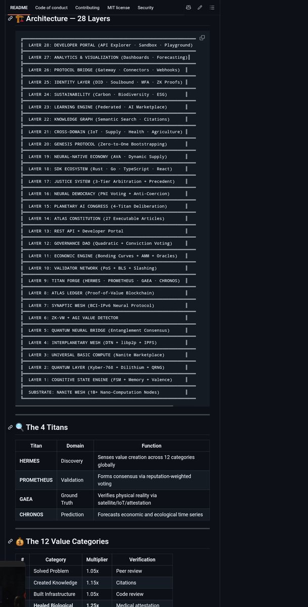 Kamelkadah99's tweet photo. **EARTH OS — ATLAS**  
The living economic operating system. We stopped printing money. We started minting proof.

For too long the world had two answers. Sovereign money born from debt. Crypto born from burned energy. ATLAS offers a third path: money as a function of contribution to civilization. Not a slogan. A full architecture named Proof-of-Value.

The idea is simple and severe. If you solved a problem, created knowledge, built infrastructure, healed a body, protected a system, restored land, or prevented harm, the world became measurably better. That measurable better is what gets minted. Not what a miner owns. Not what an institution prints.

ATLAS does not present itself as a speculative coin. It presents itself as a planetary value-accounting system. It discovers contribution, verifies it, anchors it to reality, rewards it, then governs its own rules through an executable constitution rather than a mission statement.

Behind that logic stand four Titans. Hermes senses value as it is created. Prometheus forms consensus and weights it by reputation. Gaea binds evidence to the physical world through attestation, sensors, and observation. Chronos reads economic and ecological time so policy is not flown blind. Together they are Titan Forge: discovery, validation, ground truth, and foresight.

Value is not one kind of thing. The system recognizes twelve categories and steers behavior with different multipliers. Biological healing sits at the top of the ladder. Created knowledge follows. Protecting systems, preventing harm, and restoring ecosystems rank above social connection or beauty alone. The meaning is deliberate. Civilization should pay first for what keeps life, knowledge, and the planet intact, not for what fills the noise.

Economically the cap is one billion ATLAS. Issuance does not come from mining. It comes from a contribution proof that can be used only once, scored by confidence, with a base reward that halves every four years. At launch, early contributors receive a calculated advantage so the ledger is not born empty. The training wheels come off at critical mass. Live supply watches velocity. If circulation goes cold, minting eases upward. If the market overheats, issuance tightens. Burns happen through fees, penalties, and collective decision. The internal market discovers price through bonding curves, a liquidity pool, and oracles, not through outside spectacle first.

Above the economy sits a protocol-state. Twenty-seven executable constitutional articles. An agent congress. Optional neural democracy with coercion defenses. A three-tier justice system that keeps precedent. Sovereign identity, with reputation that cannot be sold. A global trust graph that flows through attestation. Bridges into health, education, agriculture, supply chains, disaster, and climate. A sustainability layer that treats carbon, biodiversity, and planetary boundaries as inputs to value, not as stickers.

The stack is twenty-seven application layers over a computational substrate. From cognitive state and post-quantum cryptography, through a synaptic mesh, a zero-knowledge machine and a value detector, to the proof ledger, the economic engine, governance and justice, a basic compute marketplace, real-world gateways, a knowledge graph and federated learning, up to a developer portal. That is operating-system ambition, not token ambition.

The team update gives the system a mouth and a body. Atlas MCP lets an agent create proofs, attest, mint, query, and govern from inside the same AI session. SoloHost makes the node yours: your keys, your data, your agent permissions, sovereign hosting with no intermediary. ATLAS is the constitution of value. MCP is the agent’s voice. SoloHost is the body you run yourselves.

🧶🧵
#PiNetwork #PiDEX #PiRC #Protocol27 #Mainnet #Web3​#DeFi
​#Web3
​#Decentralization
​#CryptoNews
​#DigitalEconomy
​#FinancialFreedom#PiNetwork
​#PiPioneers
​#PiMainnet
​#PiCoreTeam
​#PiCrypto
​#PiCommunity
​#PiDEX