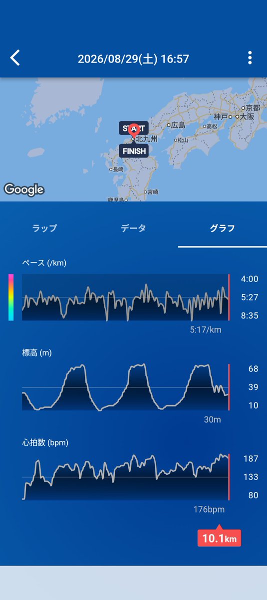 hashirekuma's tweet photo. #ランニング

月　 10㎞
火　 オフ
水　人間ドック
木     10㎞
金　  オフ
土　 10㎞
日　ハーフ

月は、レースの翌日なので軽めのジョグ🤭
木土日は、検査のため血を抜かれたので、無理せず、軽めのジョグ🤭
土は、山ラン🗻
日→朝ラン🏃→sbhawks⚾テレビ観戦🔥→ギラヴァンツ北九州⚽現地応援🔥 https://t.co/0B0gg8HIHg