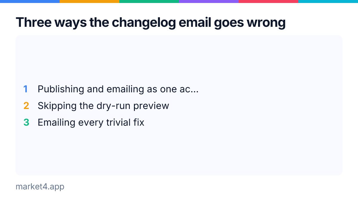 Market4App's tweet photo. Three ways the changelog email goes wrong:

❌ publishing and emailing in one click
✅ two decisions

❌ skipping the dry run
✅ read it first

❌ emailing every typo fix
✅ batch the small ones

#changelog https://t.co/x7a2i5zjbZ
