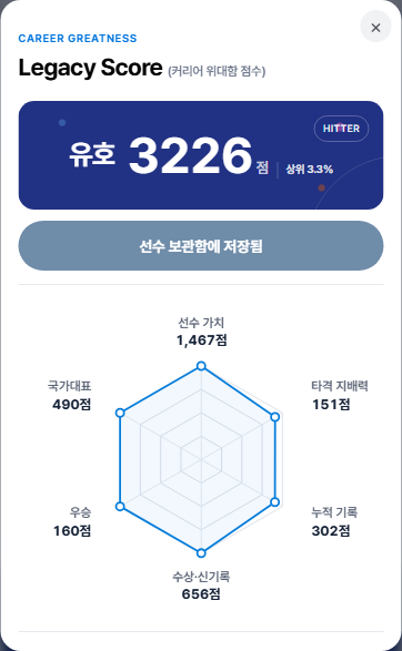 Ramure__buisson's tweet photo. 한화 이글스 지명하겠습니다 https://t.co/QY3OE8yN5Y