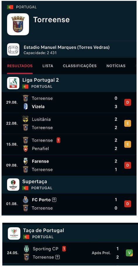 ariseternum24's tweet photo. A última vitória em jogos oficiais do Torreense, foi a 24 de maio na final da Taça de Portugal.

Daqui a 50 anos, o sporting dirá que tem poucos títulos por causa do apito dourado e do e-toupeira. https://t.co/F4loppesBZ