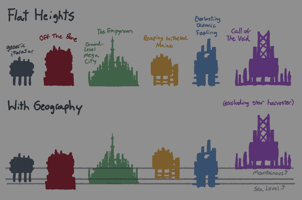 vshadow2416's tweet photo. height chart of my iterators https://t.co/DqLIUngxa0