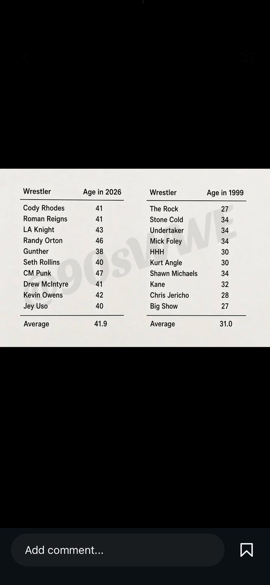 backatit55's tweet photo. @WrestlingSoup I didnt realize how young the attitude era wrestlers were. WWE is fucked moving forward. Outside of Oba who has a chance to become a star. Already screwed up state cop and Jacob. https://t.co/IhExEDif5D